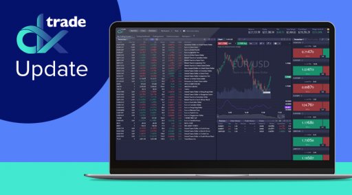 DXtrade receives updates