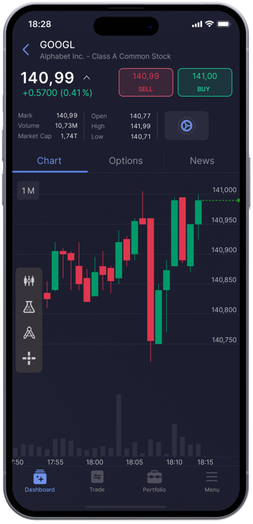 Positions and working orders on chart
