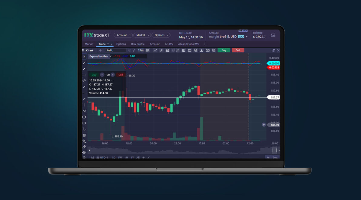 DXtrade XT Updates: Automatic liquidation for options, new DXcharts, API improvements