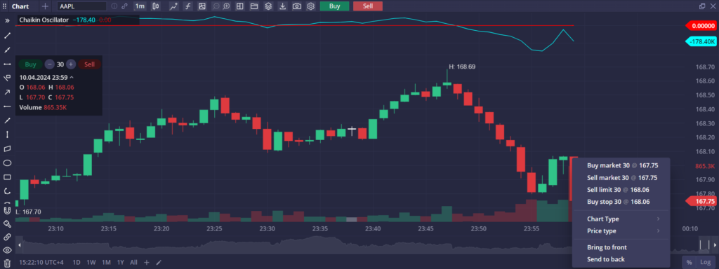 New DXcharts in DXtrade XT